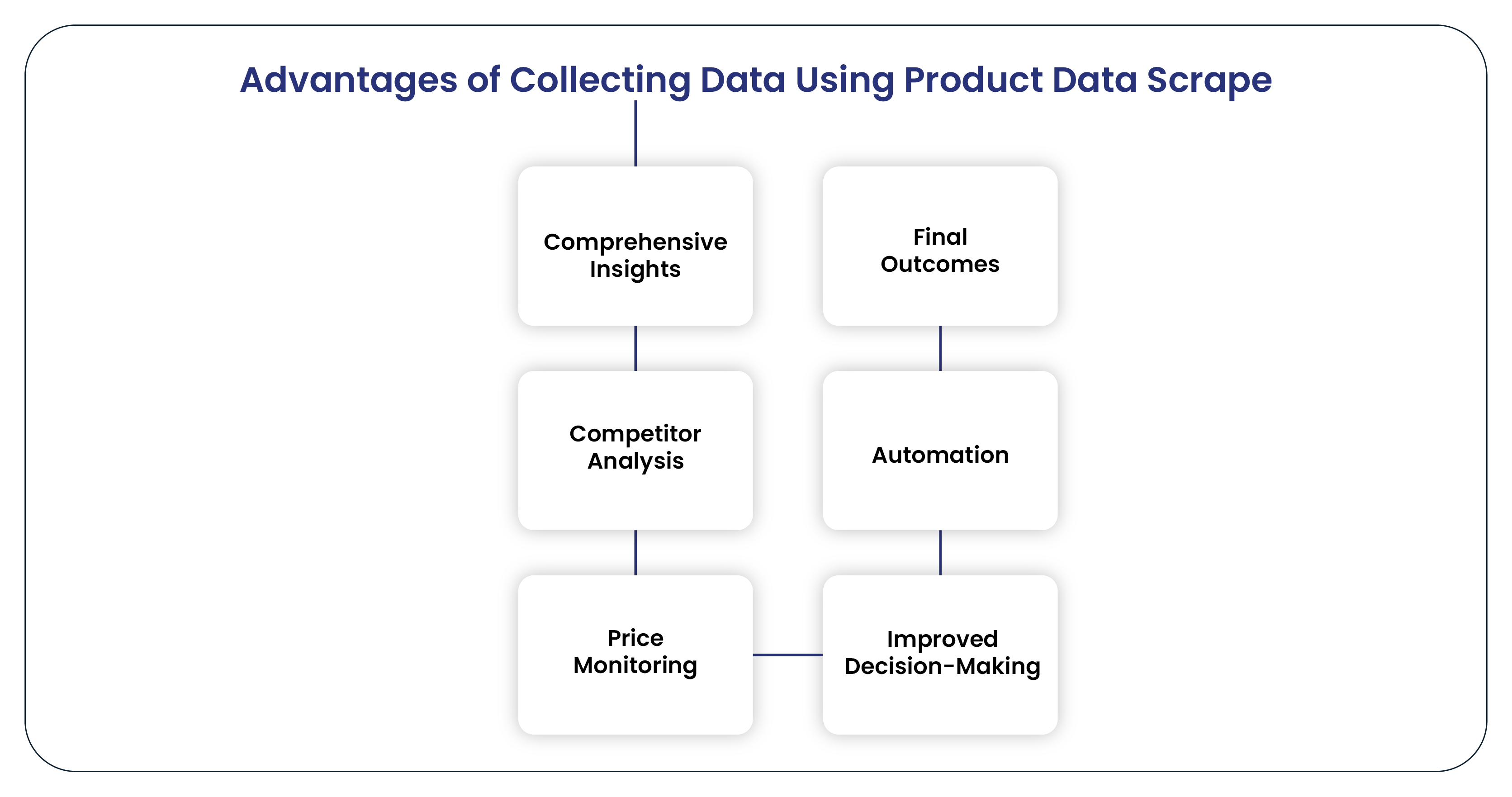 Advantages-of-Collecting-Data-Using-Product-Data-Scrape-01